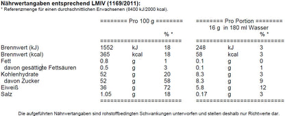 Cirkel Topping Granuliert